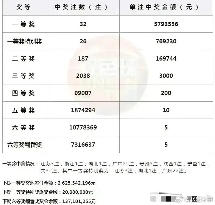 澳门一肖一码精准100王中王，完美解答解释落实_战略版79.19.79
