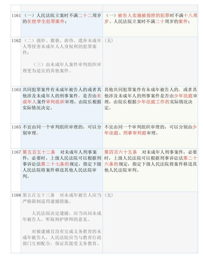 聚焦 第73页