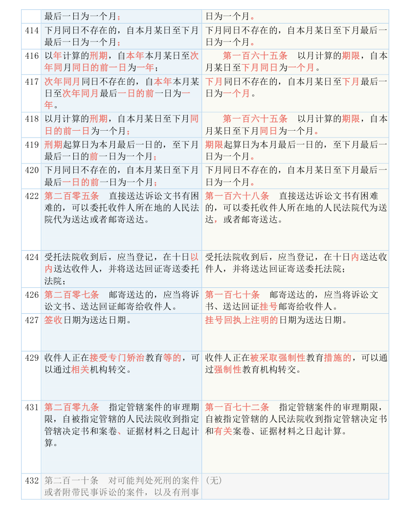 聚焦 第61页