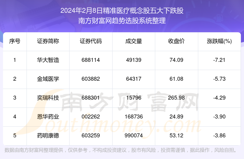 快读 第16页